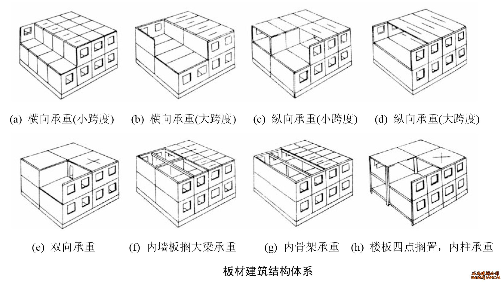 板材建筑结构体系