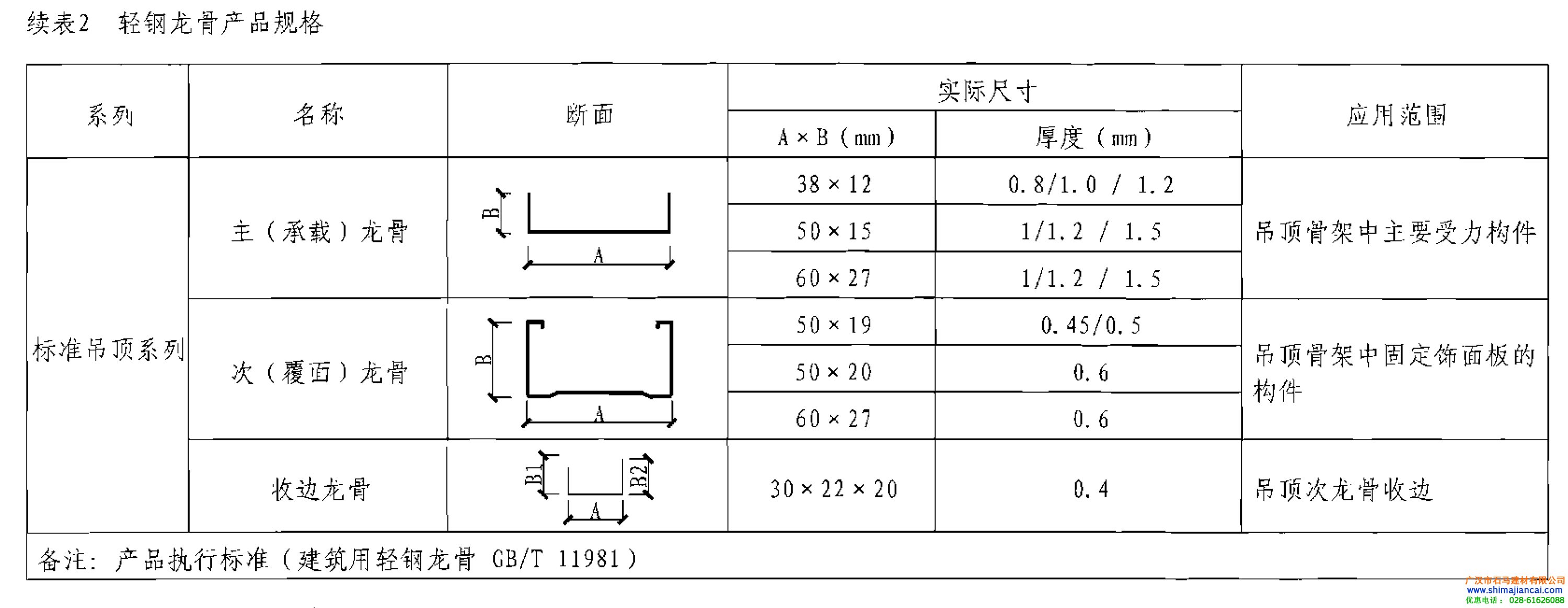 轻钢龙骨产品规格尺寸及应用范围图解